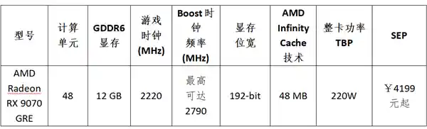 《全新出击！AMD Radeon RX 9070 GRE震撼登陆中国大陆市场》