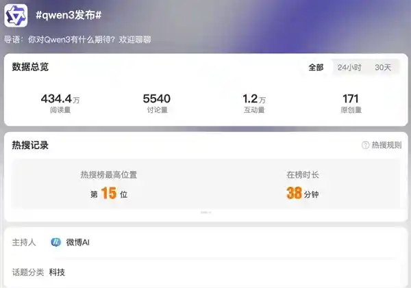 《告别汪峰标签！阿里Qwen3强势登顶热搜，这一次它火得有道理》