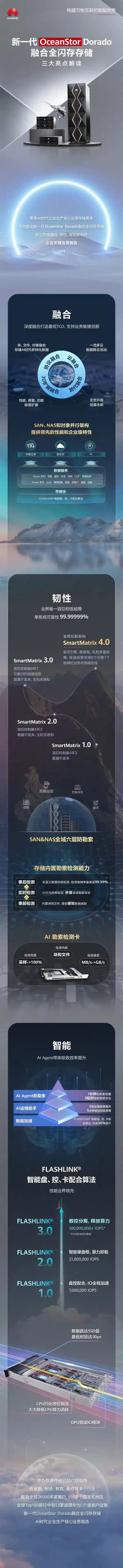 《揭秘华为全新一代全闪存存储： reliability高达99.99999%》