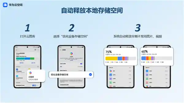 《五一出游必备神器！鸿蒙应用带你嗨翻假期》