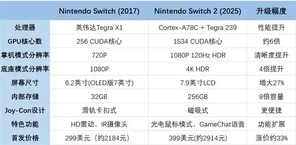 【全新Switch 2终极购买指南：抢先了解这些重要信息】