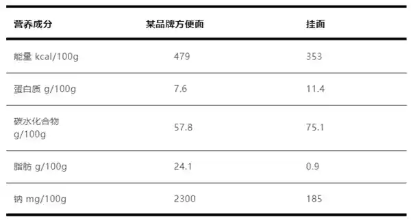 方便面真不简单！揭秘：为什么它不再是‘垃圾食品’？