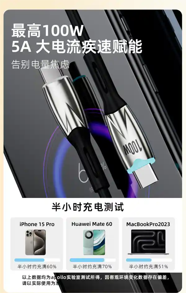 喜美诺最新推出30W快充C-L数据线，支持苹果、小米、华为等多款手机，仅售10.9元！