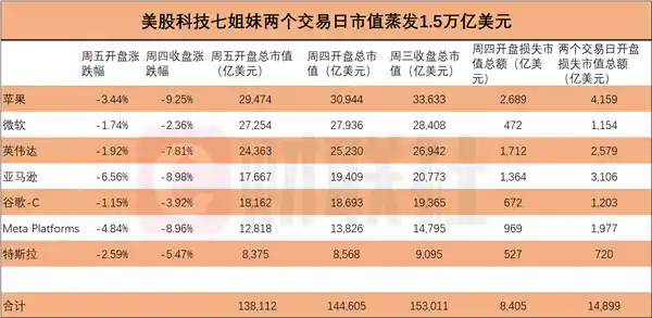 美官员指责DeepSeek致美股暴跌，抛锅不承担责任