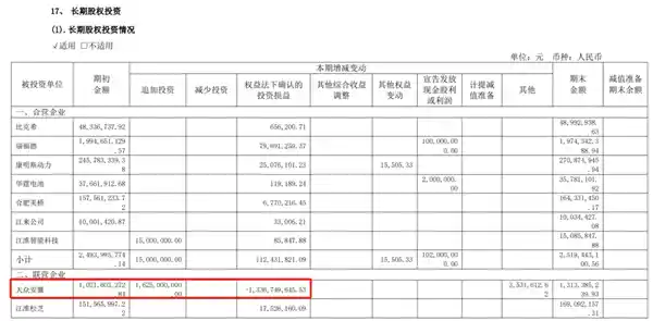利润狂跌1277%！江淮能否借力华为百万豪车扭转乾坤？