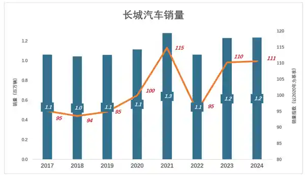 《长城汽车的秘密：揭开行业背后的隐情》