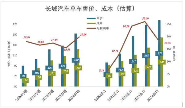《长城汽车的秘密：揭开行业背后的隐情》