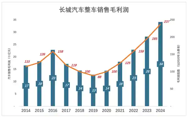 《长城汽车的秘密：揭开行业背后的隐情》