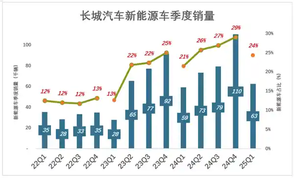《长城汽车的秘密：揭开行业背后的隐情》