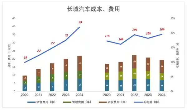 《长城汽车的秘密：揭开行业背后的隐情》