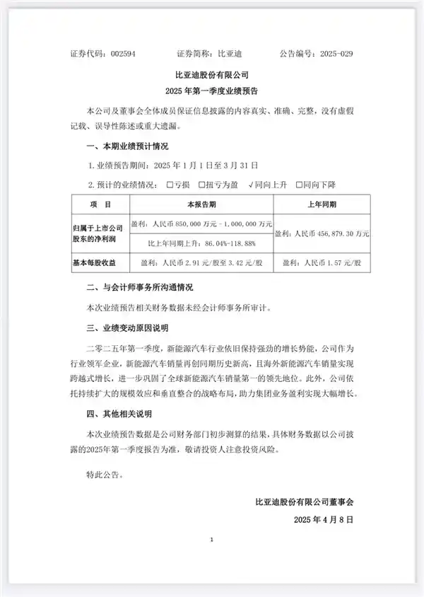 《日均盈利破亿，领跑国内车企！比亚迪一季度净利润狂飙至85-100亿》