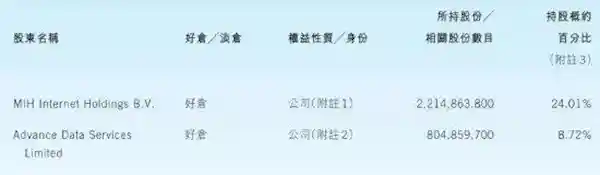 《马化腾持股价值飙升至3534亿港元：腾讯最新股权结构震撼曝光》