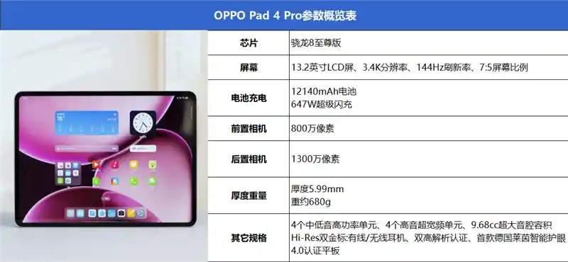 《芯尖之作再定义！OPPO Pad 4 Pro搭载骁龙8至尊版领衔安卓平板旗舰新篇》
