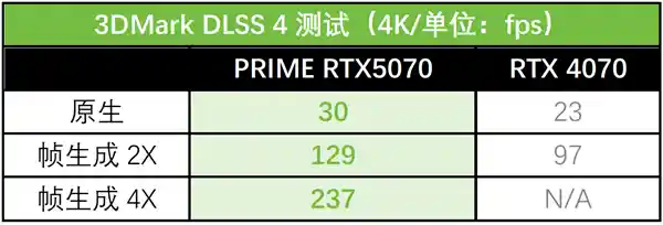 华硕RTX 5070显卡：AI加速，助力效率提升