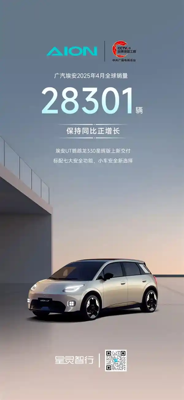 【突破十万大关！广汽埃安4月全球销量劲销28301辆】