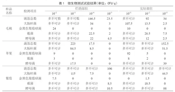 夏日警惕：最脏水果冠军，一口毒瘤？