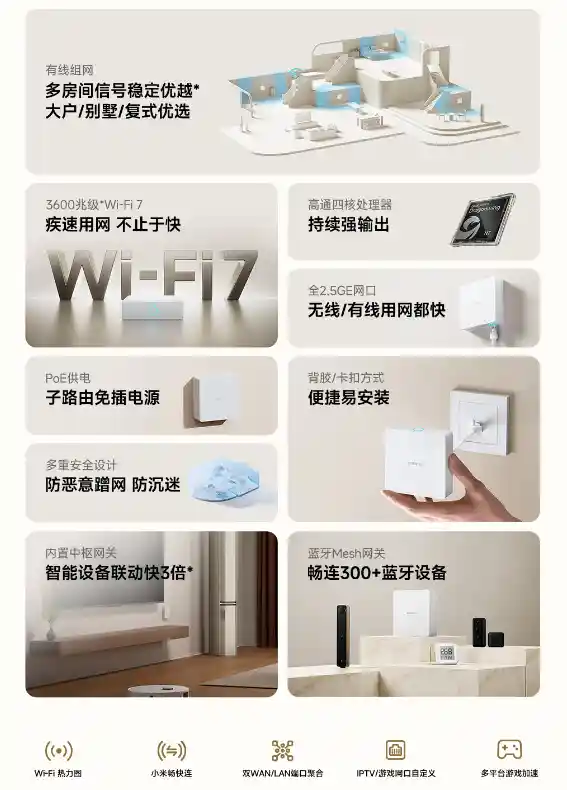 颠覆未来网络体验！小米全屋路由BE3600 Pro Wi-Fi 7网线版首发，国补直降1529元！