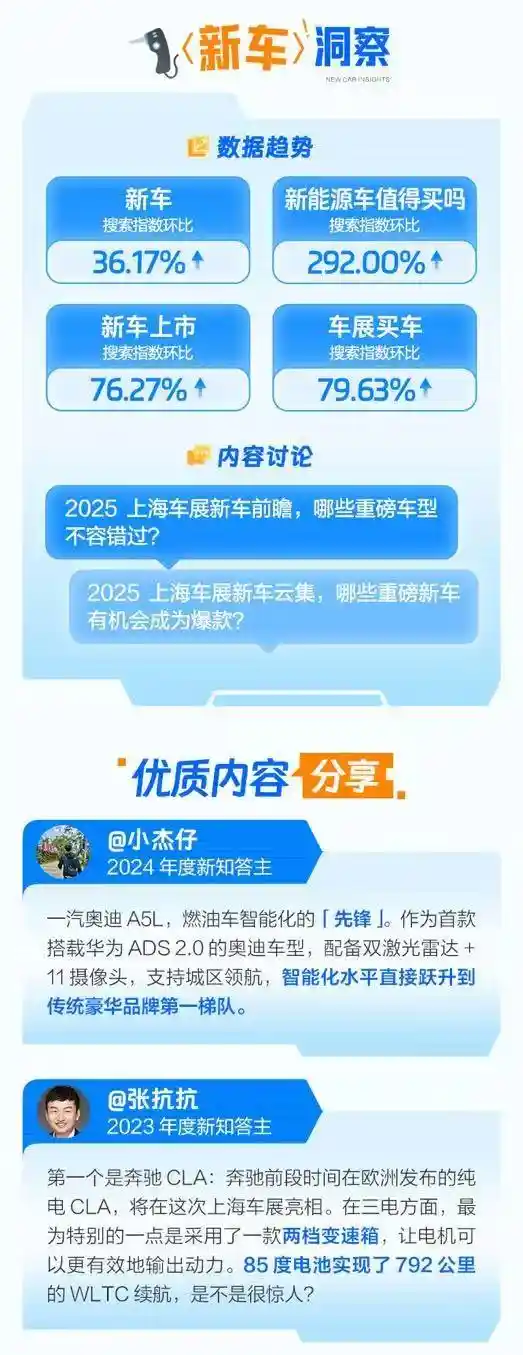 《2025上海车展：超充、飞行汽车与智能座舱 redefine 汽车未来》