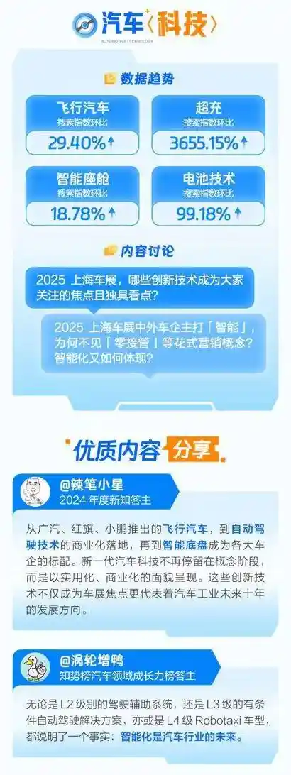 《2025上海车展：超充、飞行汽车与智能座舱 redefine 汽车未来》