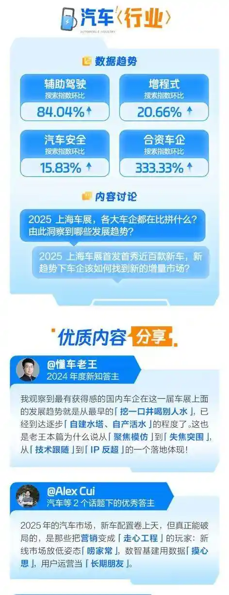 《2025上海车展：超充、飞行汽车与智能座舱 redefine 汽车未来》