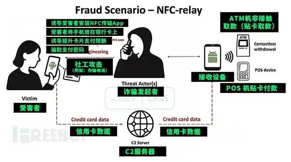 《手机轻轻一碰，钱包瞬间被清空！揭秘新型隔空盗刷黑科技》