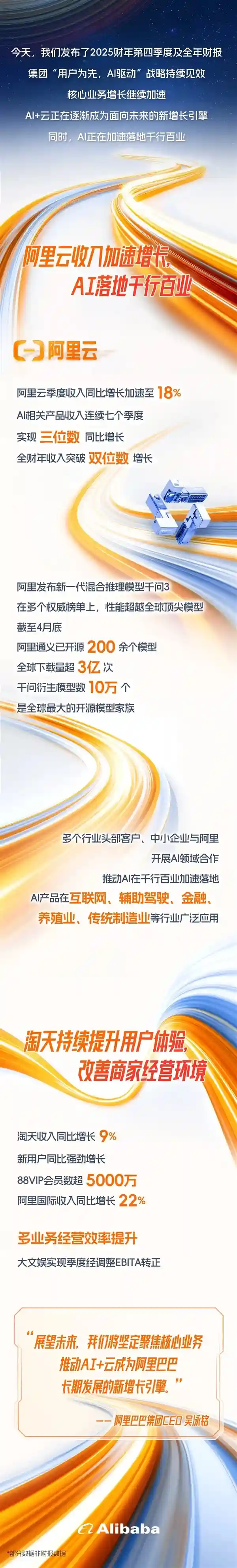 阿里Q4财报亮点：AI引擎驱动收入连续七季三位数狂飙