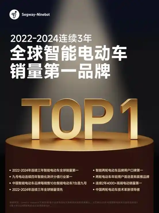 [突破700万！九号电动引爆两轮车行业加速腾飞新时代]