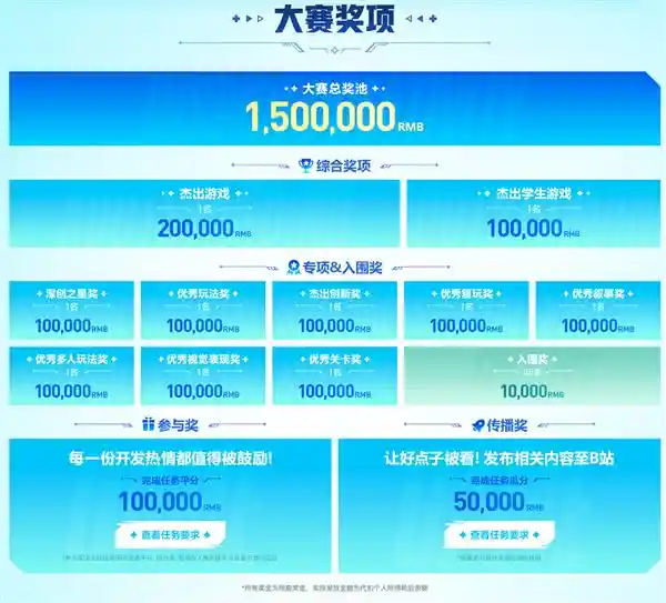 [300万大奖等你来！轻游梦工坊零代码打造现象级爆款]