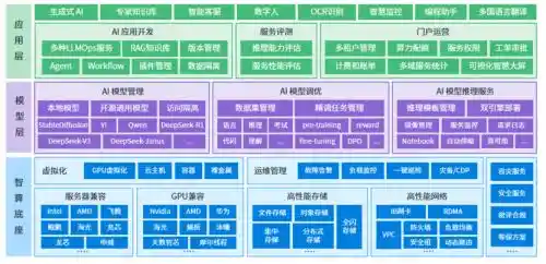 《智领未来：云轴科技ZStack智塔荣登IDC中国AI大模型一体机推荐品牌》