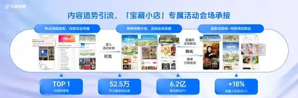 掘金小众市场：抖音电商如何靠宝藏小店点燃文化消费新潮流