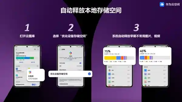 [华为云空间重磅升级：自动释放本地空间，让甜蜜回忆无限珍藏]