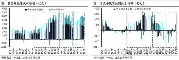 《信用卡风暴：行业大洗牌背后的秘密》