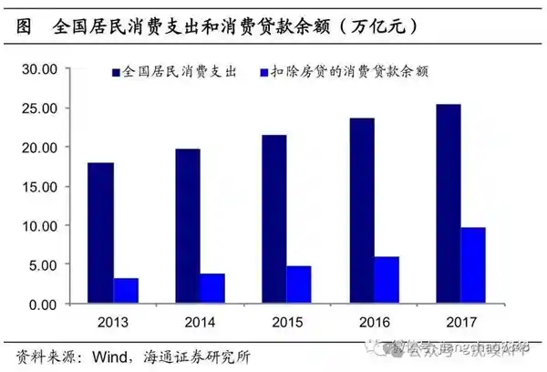 《信用卡风暴：行业大洗牌背后的秘密》