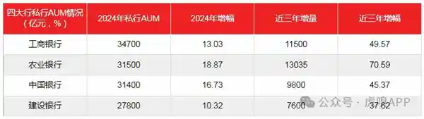 《信用卡风暴：行业大洗牌背后的秘密》