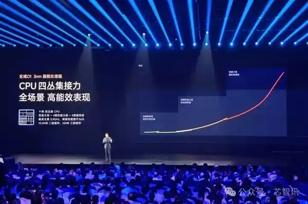 《135亿打造！小米玄戒芯片破茧而出，公版架构背后的硬核突围》