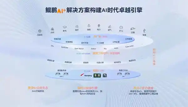 [鲲鹏展翅·昇腾未来：2025开发者大会在京圆满落幕]