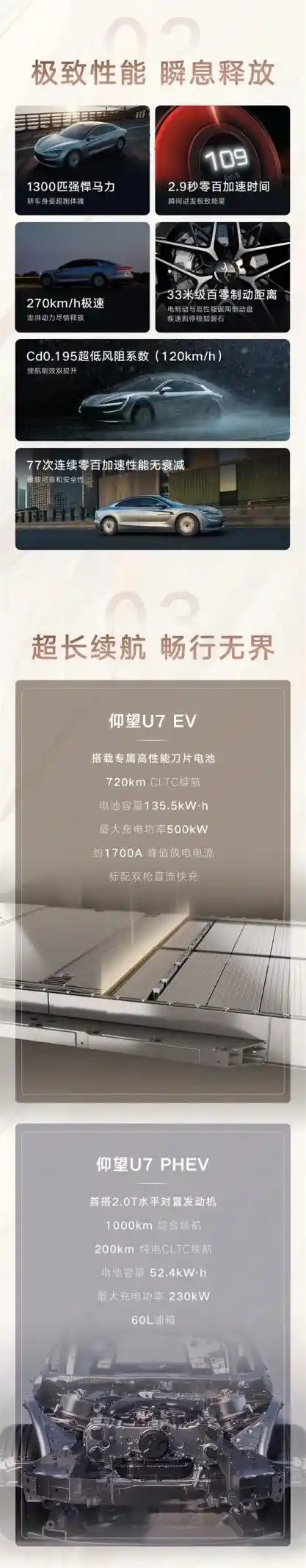 颠覆想象的性能巨兽！仰望U7试驾车全国到店，四电机爆发出超1300匹马力