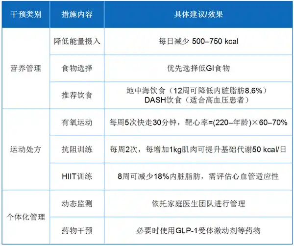 腰围渐宽，脑容量缩水？揭秘肚子与大脑的隐秘关联！