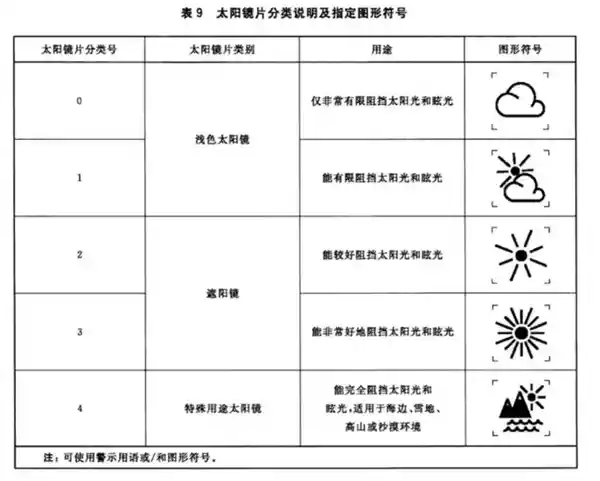 从20元到2000元：太阳镜背后的秘密差距