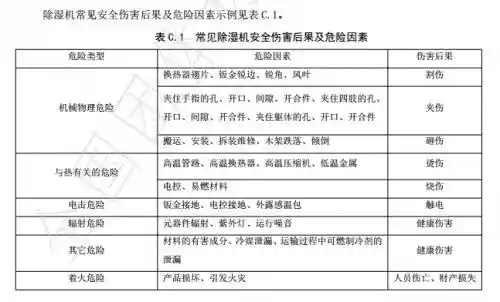 百奥牵头制定《除湿机风险评估指南》团标，以专业力量推动行业高标准前行