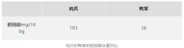 嘴馋又怕胖？揭秘鸭掌——比鸡爪更美味的健康选择！