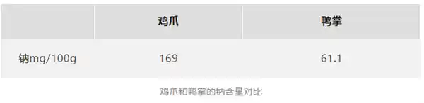 嘴馋又怕胖？揭秘鸭掌——比鸡爪更美味的健康选择！