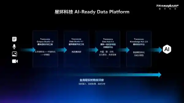 《从数据竞赛到AI未来：星环科技AI-Ready平台引领突围之路》