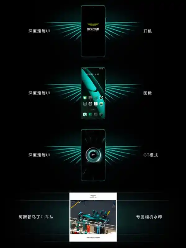 速度与激情的碰撞！真我GT7阿斯顿·马丁F1限量版国行震撼发布，6月燃情开售