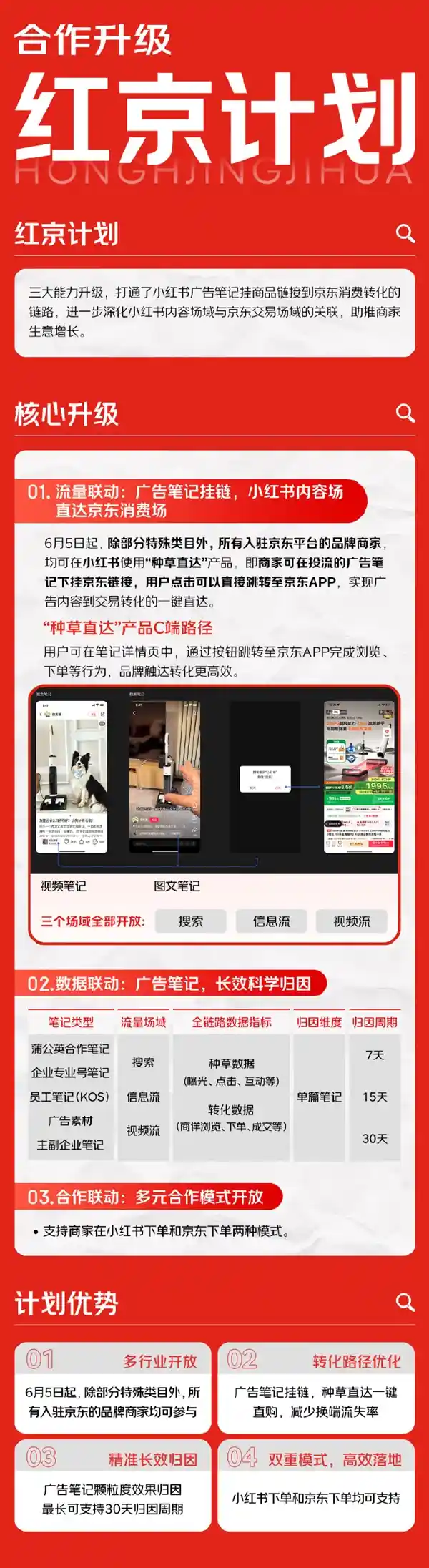 京东重磅推出‘红京计划’：小红书种草笔记一键跳转京东购