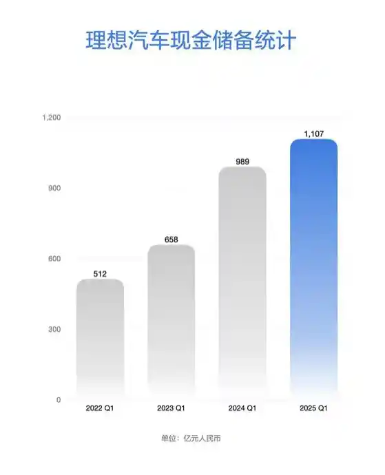 理想汽车立下2025年Q1营收259亿小目标：新势力车企登顶新篇章