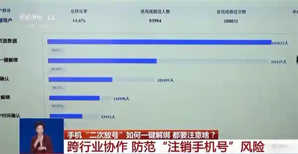 解锁新机！工信部推出手机号注销后一键解绑互联网账号服务