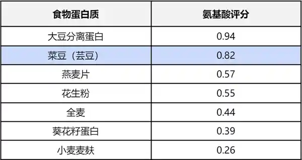 告别苦行僧式减肥！‘白芸豆’真能实现不运动、不节食、不反弹？