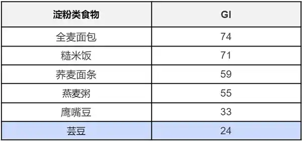 告别苦行僧式减肥！‘白芸豆’真能实现不运动、不节食、不反弹？