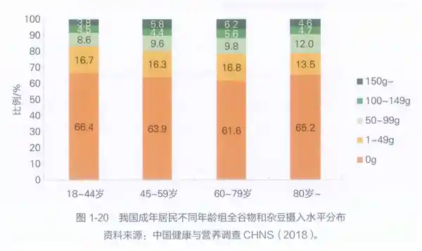告别苦行僧式减肥！‘白芸豆’真能实现不运动、不节食、不反弹？